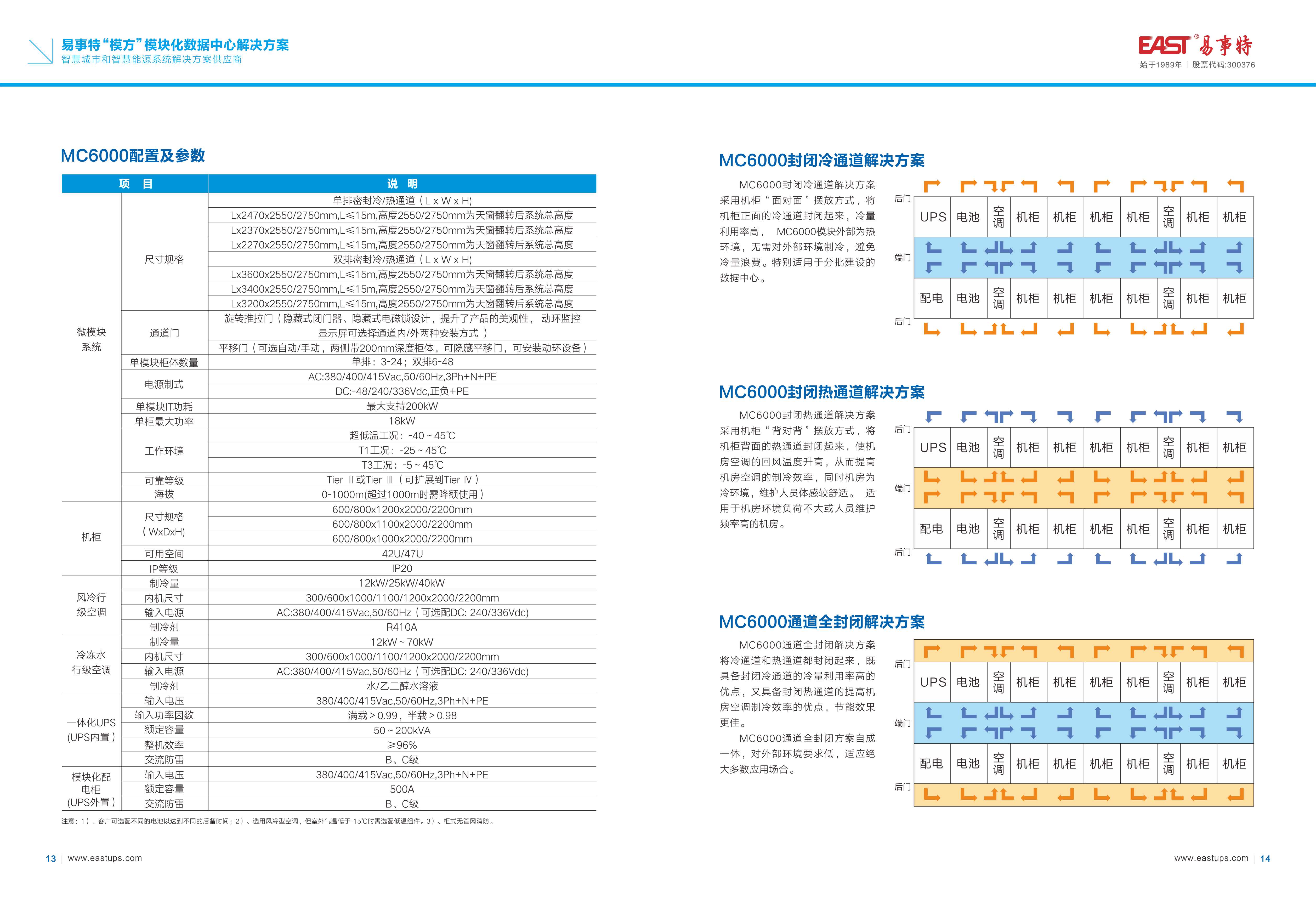 Mc6000系列产品 易事特集团股份有限公司