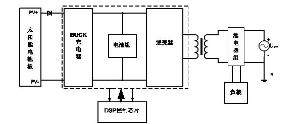 光伏儲能系統由太陽能電池板