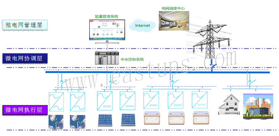 探究电力调度自动化系统应用现状与发展趋势  论文分享