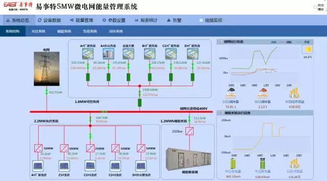 易事特12mwh儲能電站正式投入商業化運行